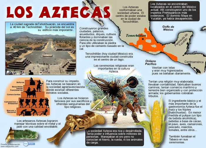 Los Aztecas wikiculturas Los Aztecas wikiculturas