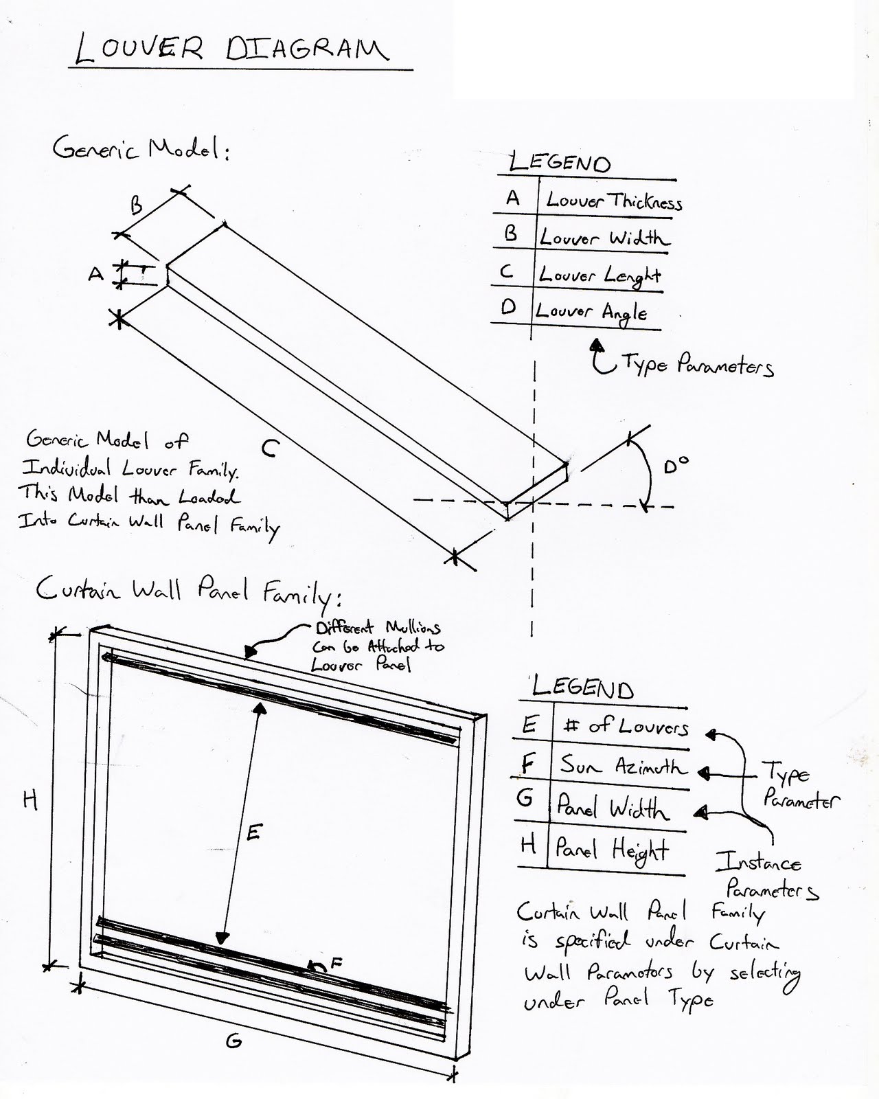 Louvers Digrams Arch 653 Reeder Prjt 1 Blog
