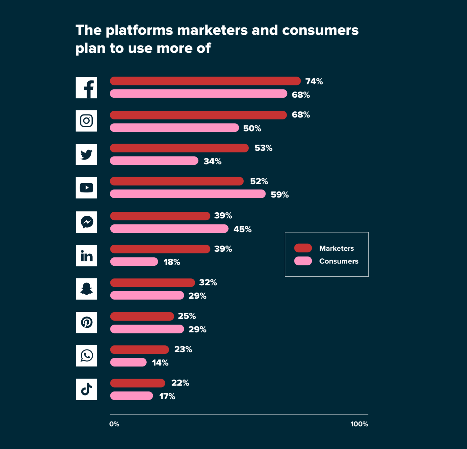 New Data - Sprout Social 2020 Index Survey of Marketers and Consumers