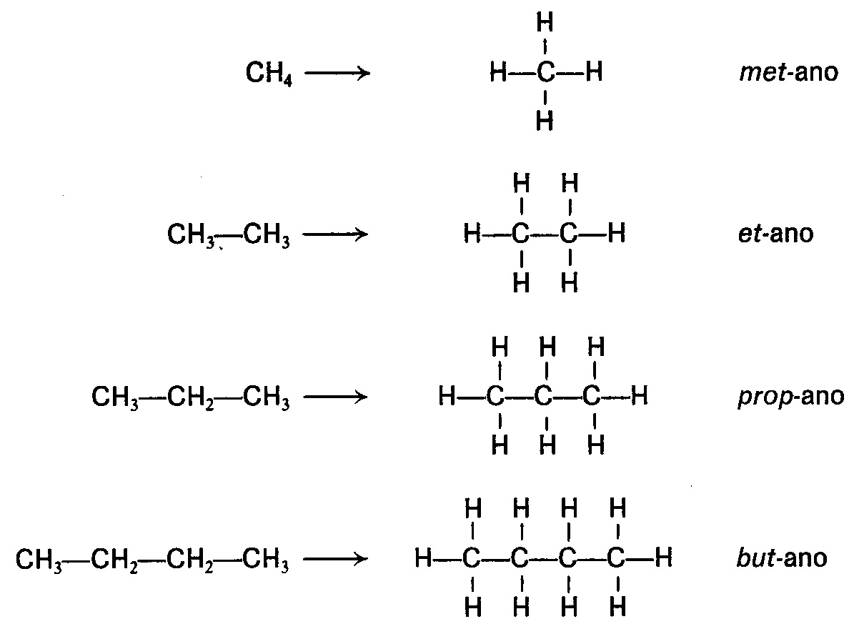 Generalidades De La Química Orgánica LOS HIDROCARBUROS Generalidades De La Química Orgánica LOS HIDROCARBUROS