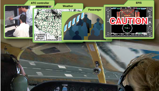 Flight Risk Management for Pilots: Defining Elements of Risk Management ...