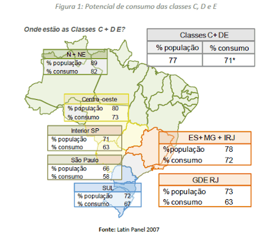 NOVA MARKETING PESQUISA MERCADO E OPINIÃO: CONSUMO DE BAIXA RENDA