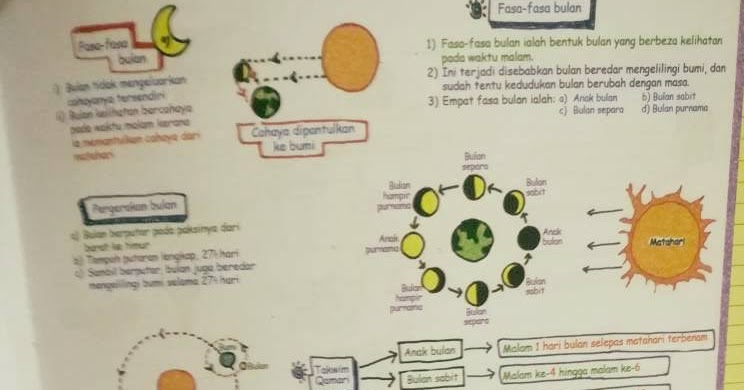 Jawapan Lengkap Matematik Tingkatan 3 Bahagian A Rasmi My