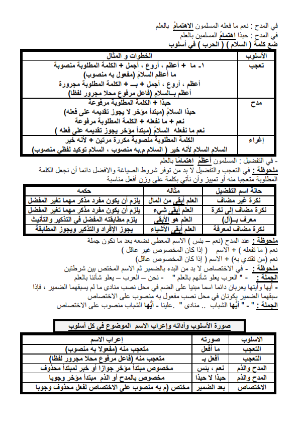 ثوابت هامة في النحو: أشهر الأسئلة التي تأتي في امتحانات الثانوية العامة %25D9%2585%25D8%25B1%25D8%25A7%25D8%25AC%25D8%25B9%25D8%25A9%2B%25D9%2587%25D8%25A7%25D9%2585%25D8%25A9%2B%25D9%2581%25D9%258A%2B%25D8%25A7%25D9%2584%25D9%2586%25D8%25AD%25D9%2588%2B2016_002