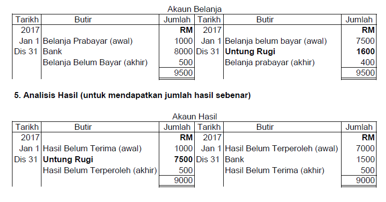 Contoh Soalan Akaun Perdagangan Tingkatan 4 - Resepi Book e