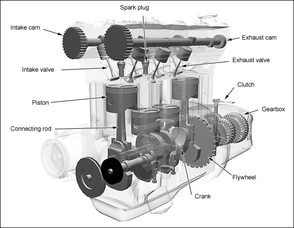 types of engine | Engine Components