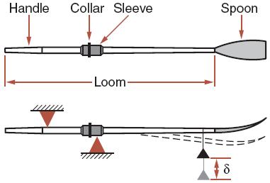 MECHANICAL ENGINEERING: MATERIALS FOR OARS