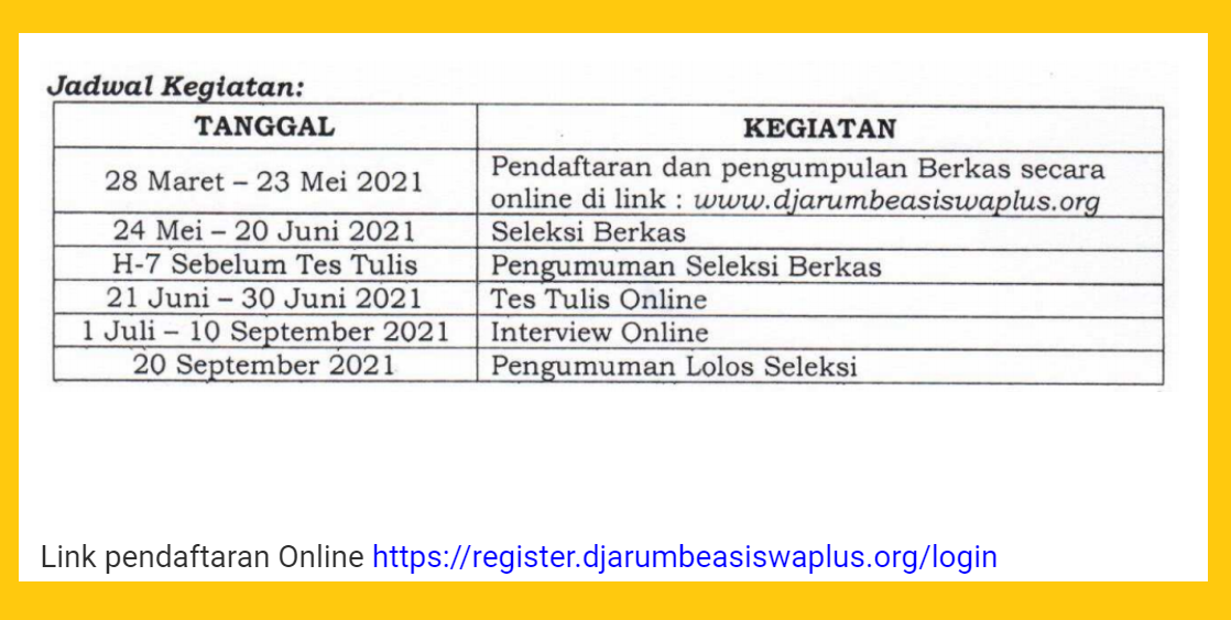Beasiswa Djarum 2021 Untuk D4 Dan S1 (Cek Jadwal & Syarat Pendaftaran) - Beragam Informasi