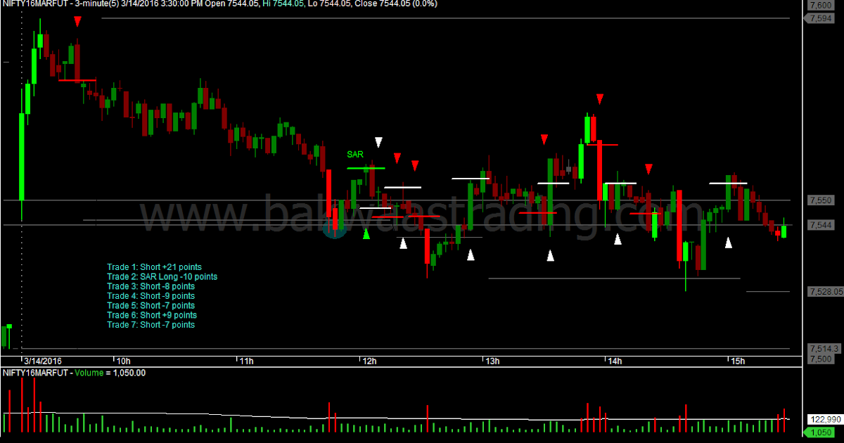 Options trading disasters