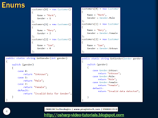 Sql server, .net and c# video tutorial: Part 47 – Enums