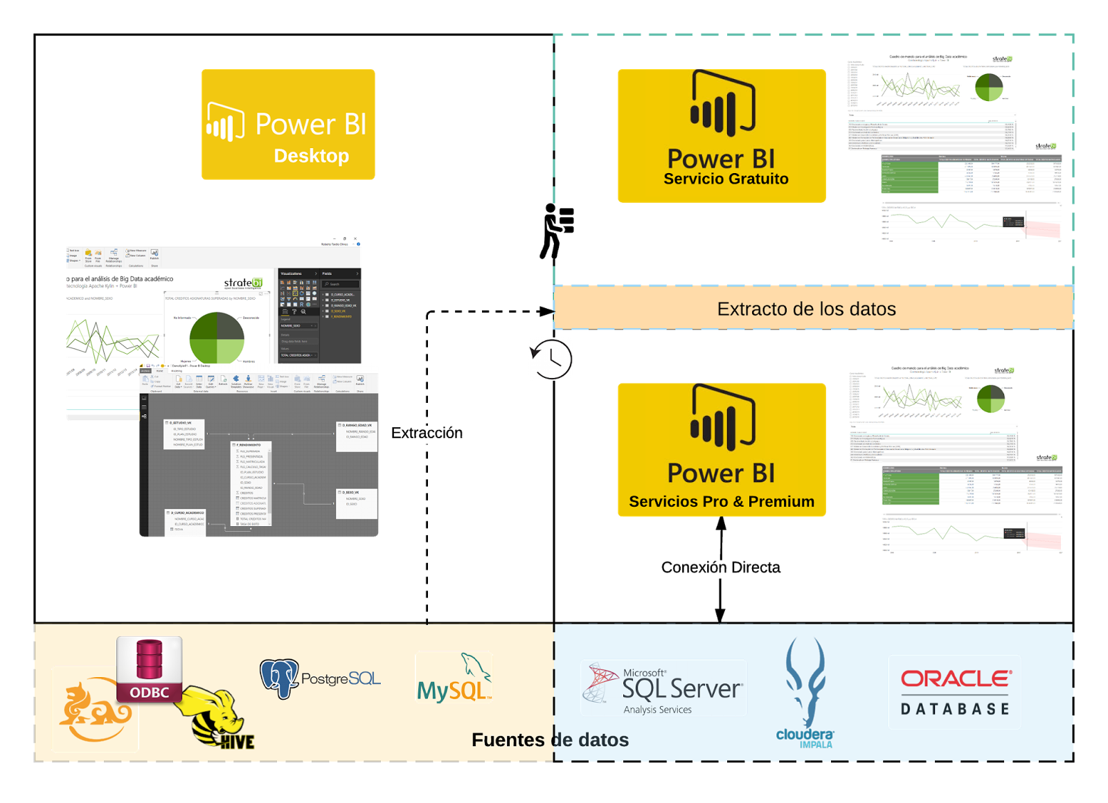 power bi use cases Lifecoach