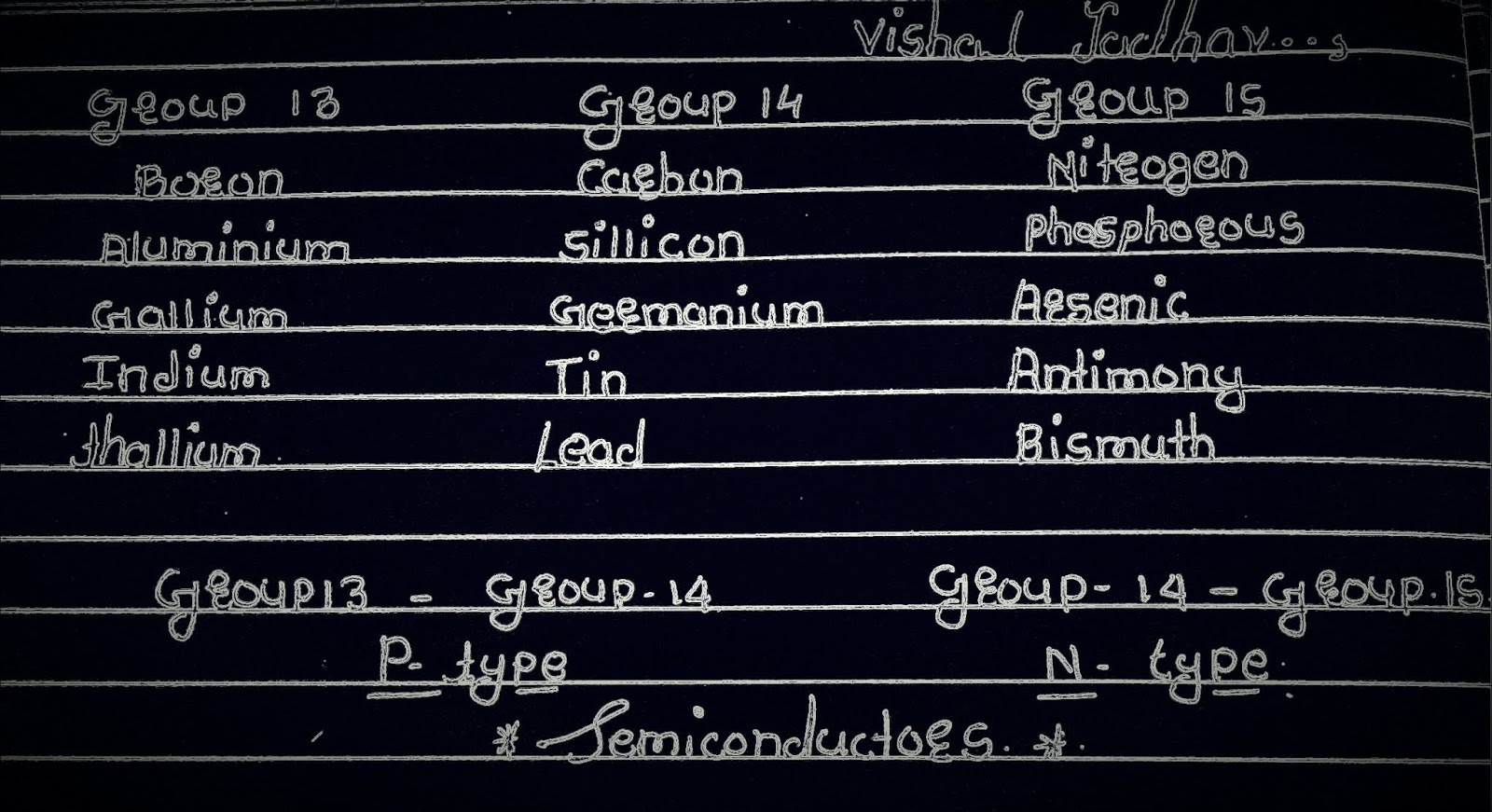 usful-marathi-chemistry-n-type-and-p-type-semiconductors-or-examples