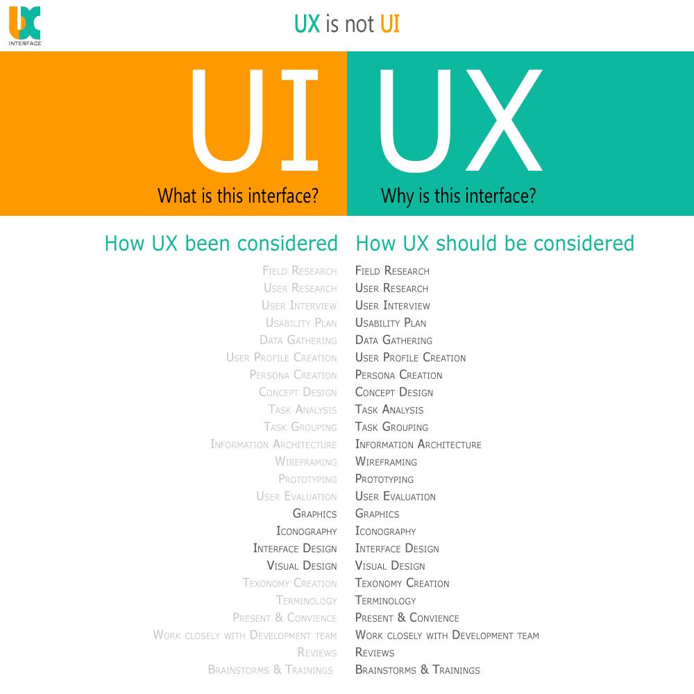 Perbedaan Ui Ux Design Dengan Graphic Designer Theisl - vrogue.co