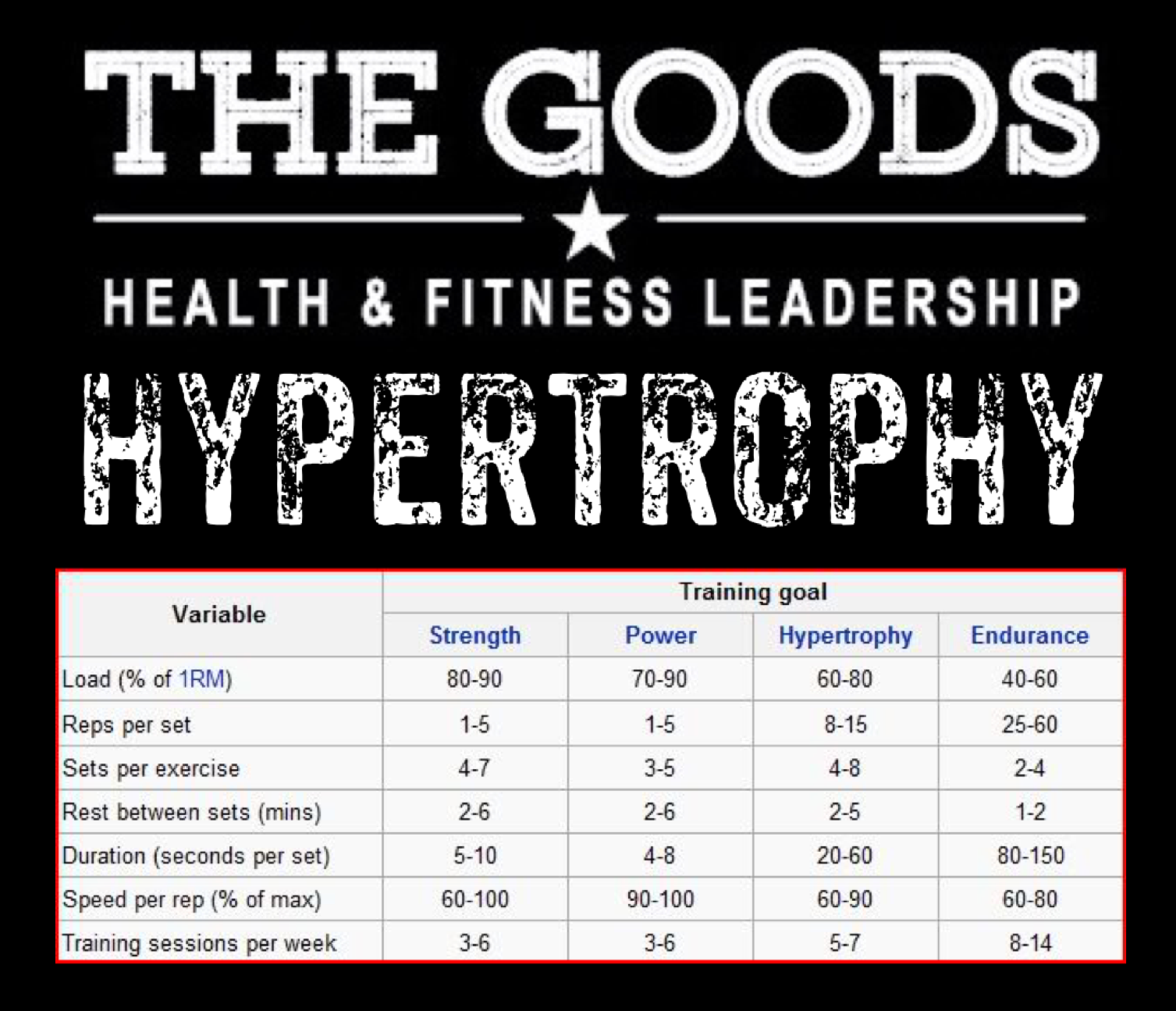 TheGoodsMethod All You Need to Know About Weightlifting for Size