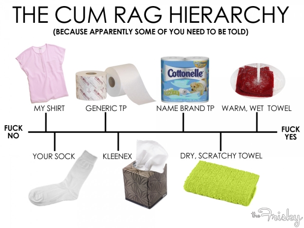 http://www.thefrisky.com/2014-04-02/infographic-the-cum-rag-hierarchy.