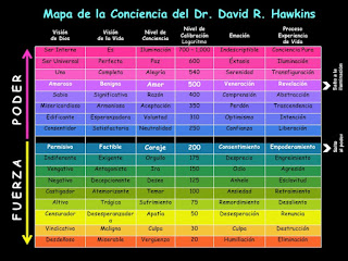 crecimiento-y-plenitud-conferencia-el-mapa-de-la-conciencia-del-dr