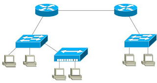 Diffrence Between Collision And Broadcast Domain ~ AeonDtech
