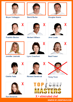 Bravo's "Top Chef Masters" Season 5 contestant scoreboard.
