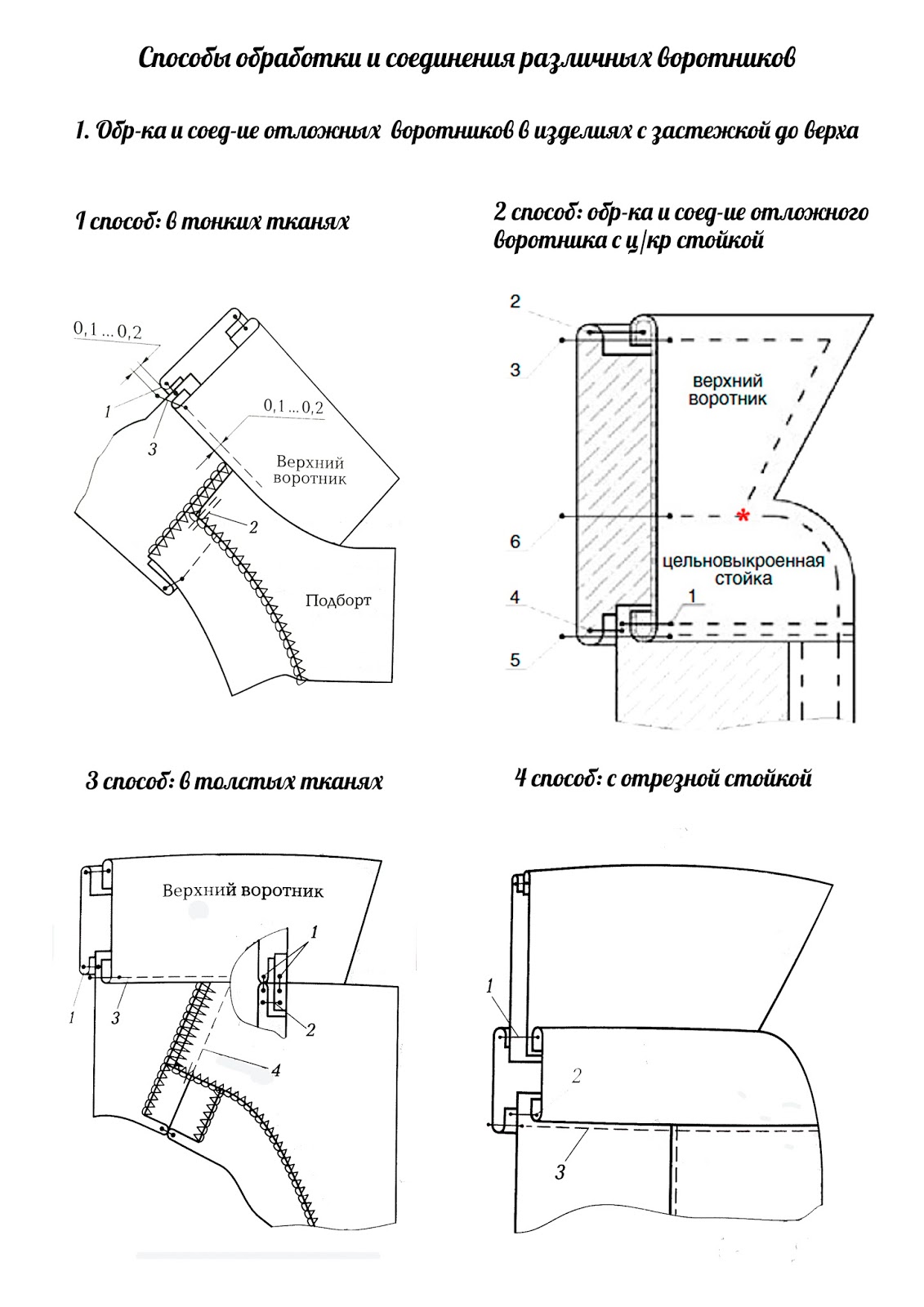 Обработка воротника с отрезной стойкой Школа Шитья А.Корфиати Дзен