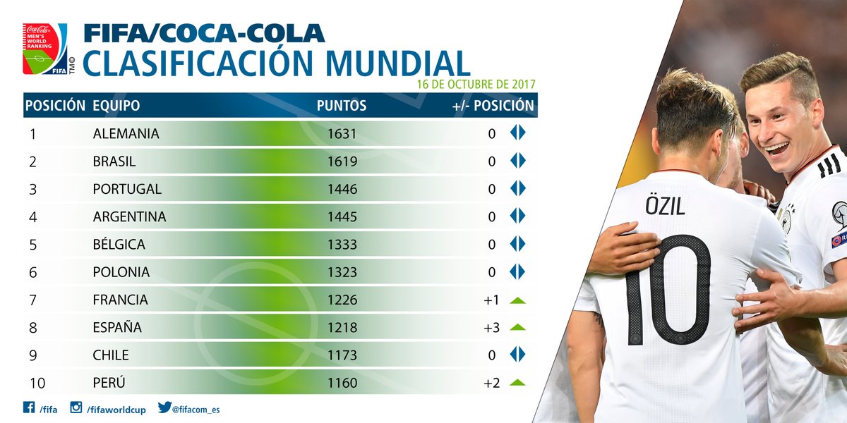 Maxi Fútbol Mundial Cómo calcular el ranking FIFA (y no morir en el