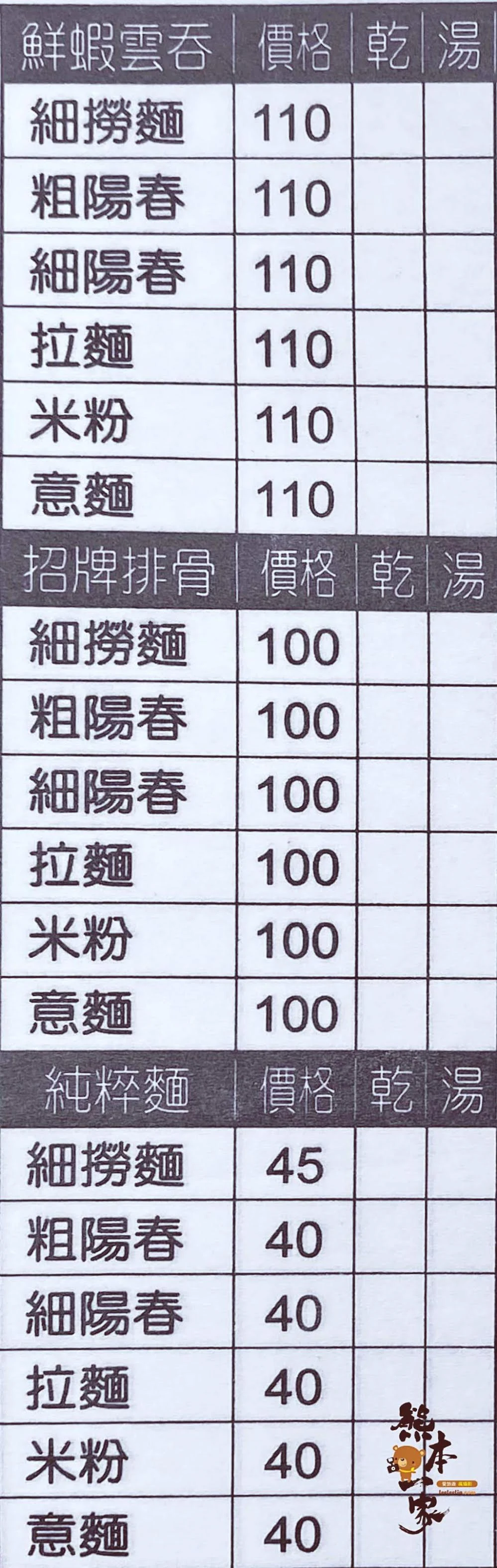 盤中飧飯麵館菜單menu|放大清晰版詳細分類資訊