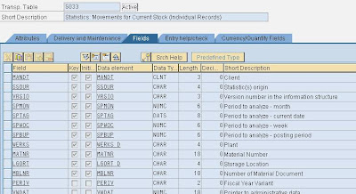 ABAP: SAP Tables