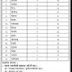 Haryana Agriculture Dept Recruitment 2016 339 Technical Manager Posts