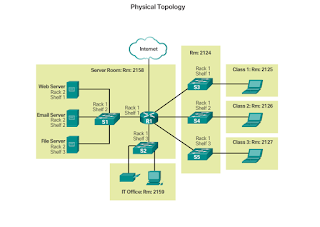 Topology Diagrams ~ Cisco news technology