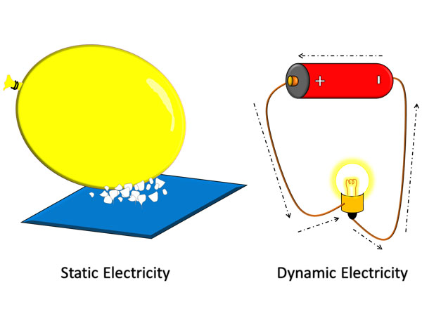 Difference Between Static And Dynamic Electricity And The Explanations My Electrical Diary