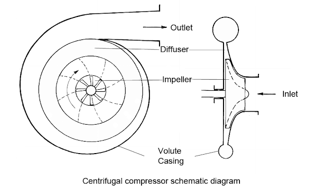 centrifugal_compressor_schematic_diagram