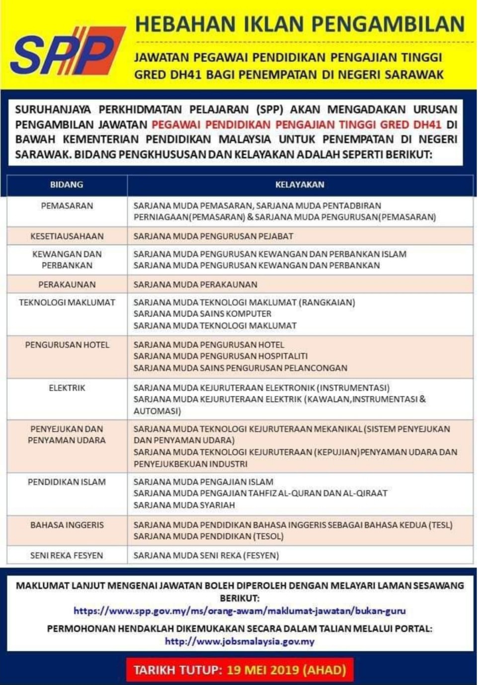 Jawatan Kosong Suruhanjaya Perkhidmatan Pelajaran 2020 Spp Spa
