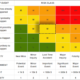 SharePoint Shell