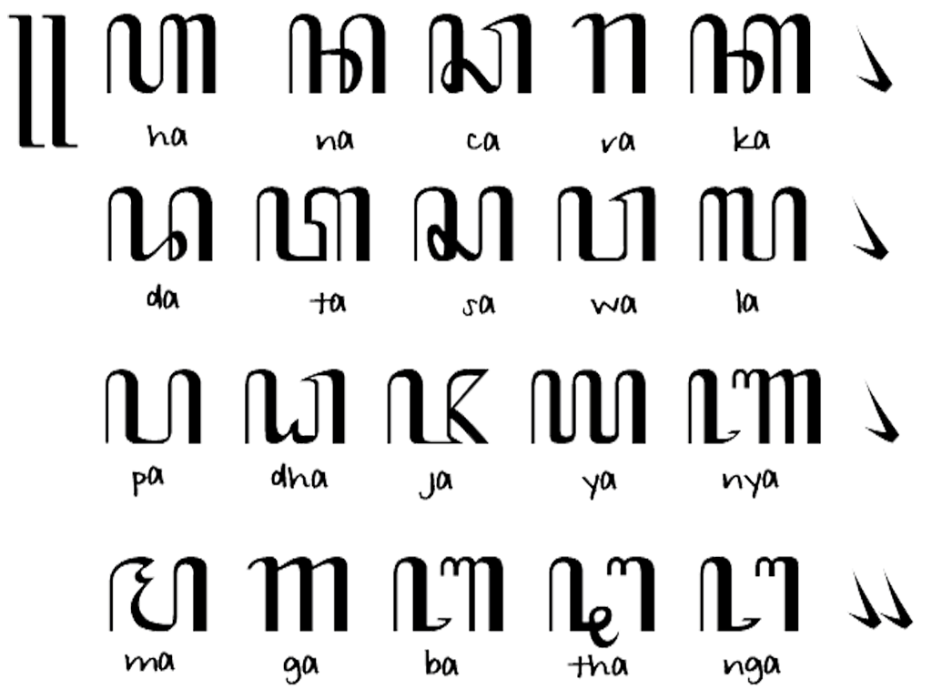 CARA MENULIS HURUF JAWA DI OFFICE WORDS SD NEGERI 1 ASEMRUDUNG