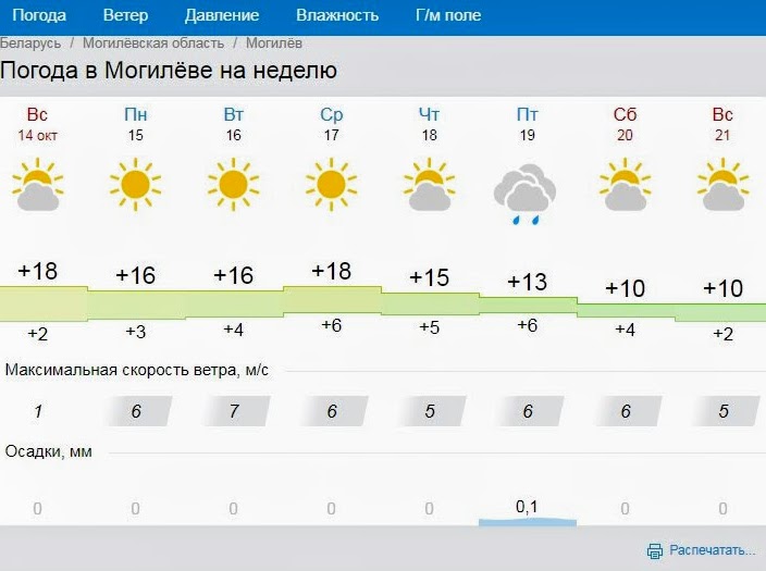 Прогноз на сегодня могилев. Погода в Могилёве на неделю. Погода в Белоруссии на неделю Могилев. Погода в Знаури. Погода нискасы сегодня.