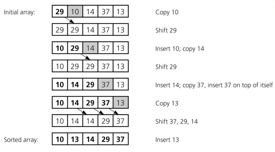 Pointer c++. Класс array c#. Массив c sharp. 2 массива c++. Массив типа char c++.