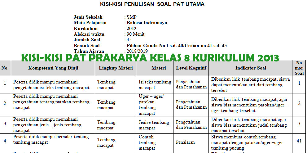 Soal Prakarya Kelas 9 Semester 2 Kurikulum 2013 - Guru Paud