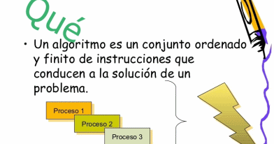 Algoritmos II: Gif animado