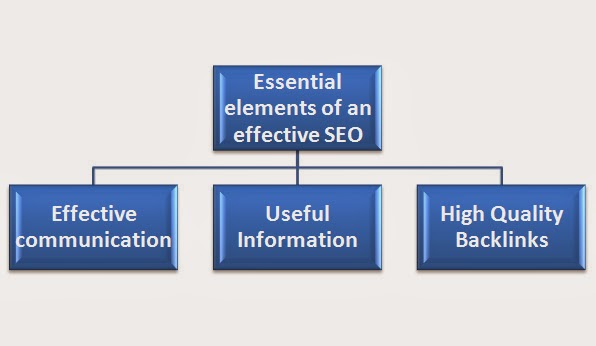 Web Listings Inc Search Engine Optimization Website Traffic Rankings
