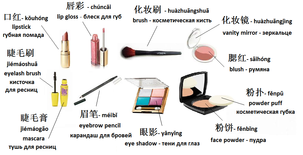 предметы на китайском языке. мебель на китайском языке. предметы мебели на японском. китайский язык. комнаты на китайском языке.