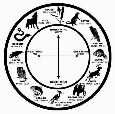Zodiaco indios norteamericanos