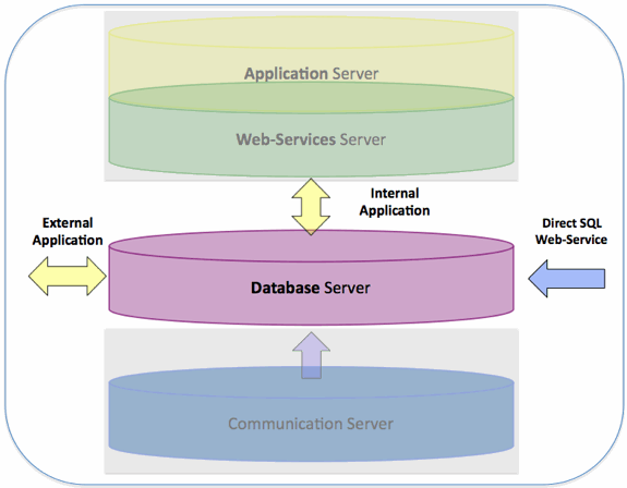 Database Management System (DBMS): November 2011