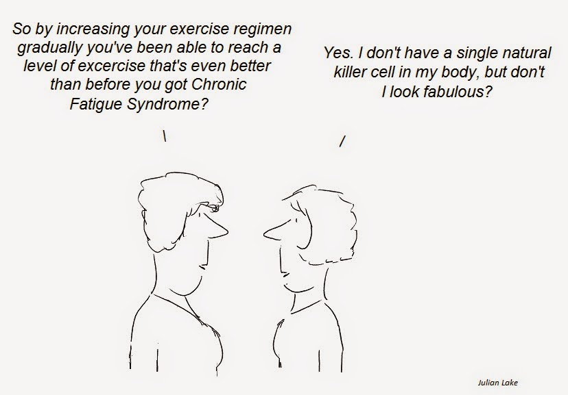 cfs, chronic fatigue syndrome, exercise, fraud, hhv-6, natural killer cells, cdc, nih, fauci