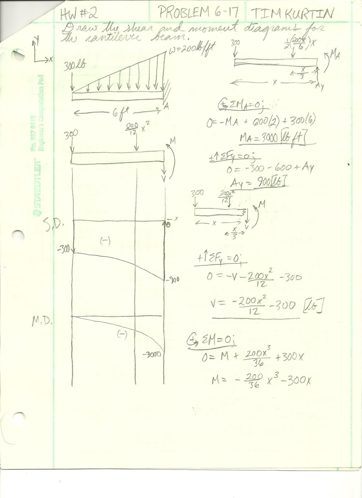 SeaAggieROV How to Draw Shear and Moment Diagrams and Examples