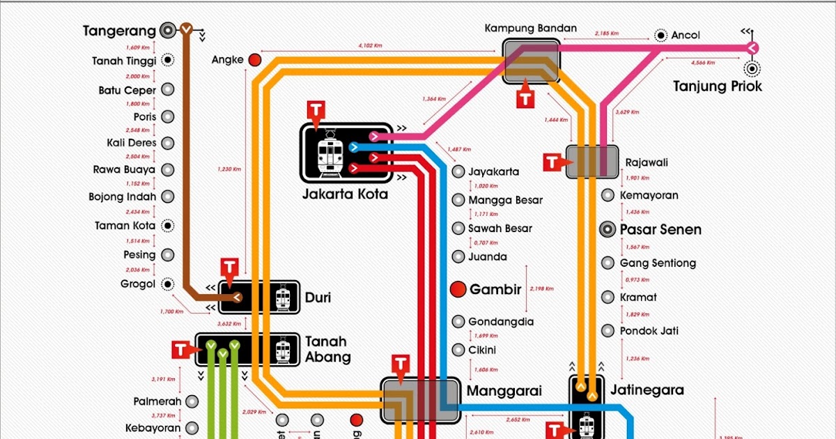 Download Peta Rute Kereta Rel Listrik (KRL) Commuter Line Jakarta