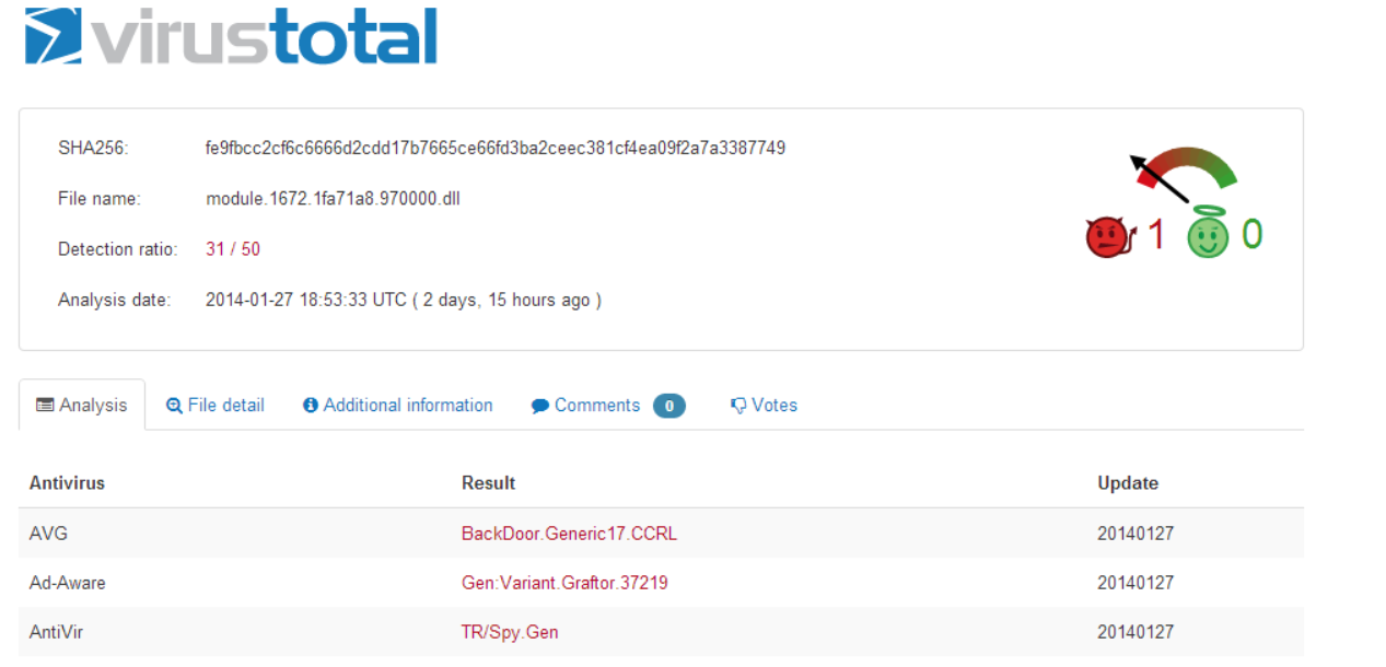 Fbkw kaspersky. Trojan win32. Malware malicious phishing software fake website downloader. Trojan win32 generic 4 c. Trojan win32 скриншоты.