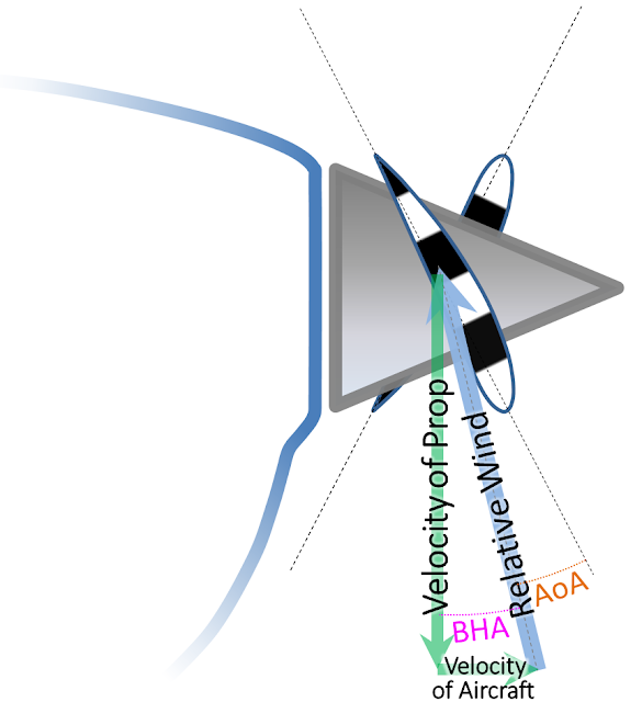 AirCrafty The True Story of PFactor, for Pilots