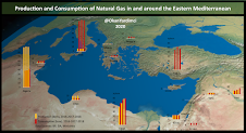 Production and Consumption of Natural Gas in and around the Eastern Mediterranean