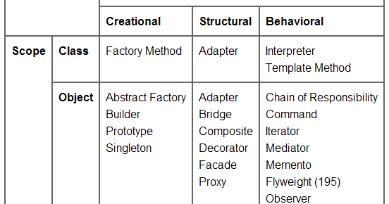 a design and approach to solve the problem for the first project using python In cases of unsolved problems, your engineering project would be to attempt to solve the problem for this example, possible project ideas might be to design a product that can be used to remove stuck foods from vending machines or a new vending machine that makes it impossible for food to get stuck. a design and approach to solve the problem for the first project using python In cases of unsolved problems, your engineering project would be to attempt to solve the problem for this example, possible project ideas might be to design a product that can be used to remove stuck foods from vending machines or a new vending machine that makes it impossible for food to get stuck.