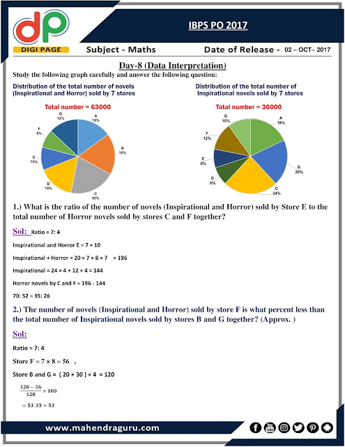  DP | Strategy  For IBPS PO 2017  Data Interpretation- 8  | 02 - Oct - 17