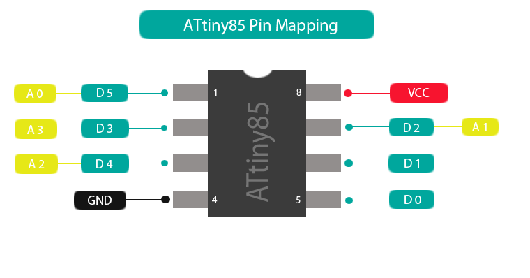 Attiny85 Usb Drivers Attiny85 Usb Drivers